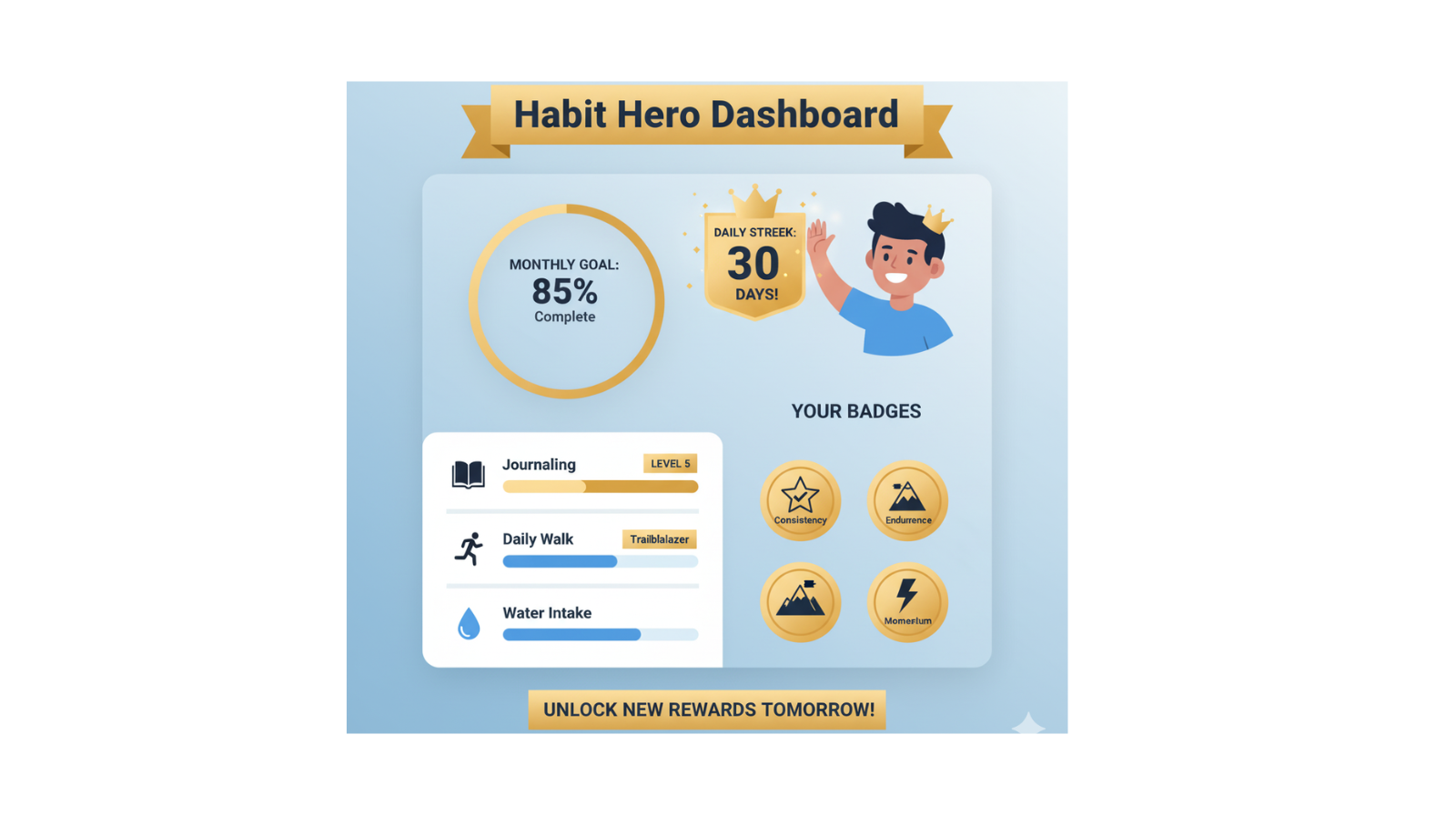 Illustrated gamified dashboard showing AI habit tracking progress with badges, streak counters, and a cheerful avatar celebrating daily wins in gold and blue tones.